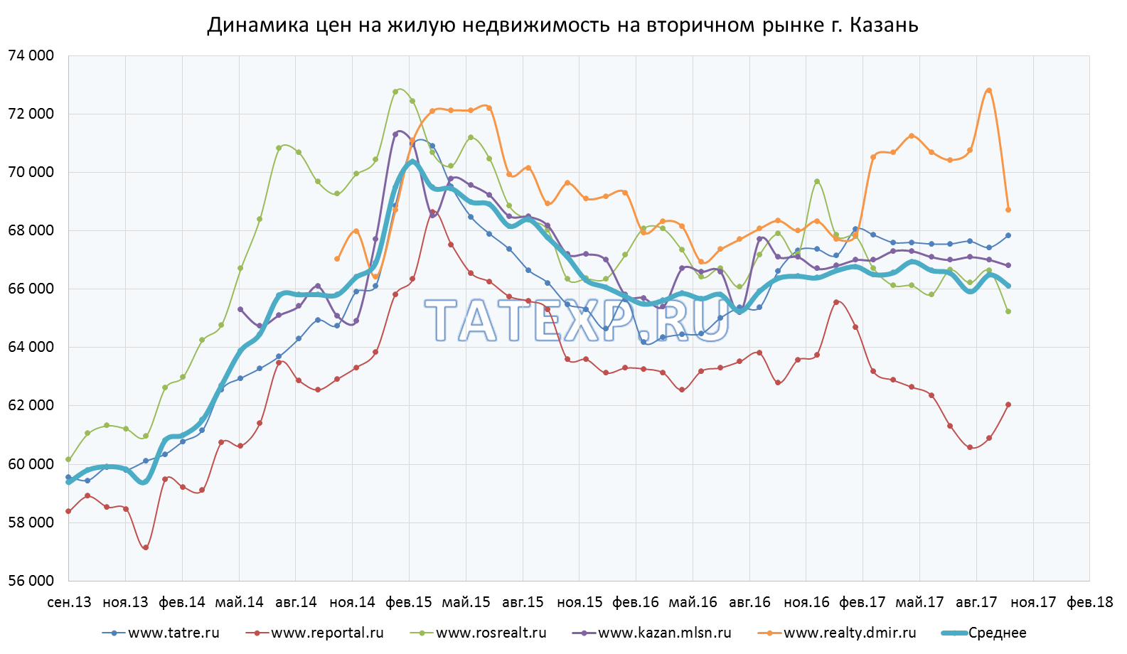 динамика цен стим фото 106